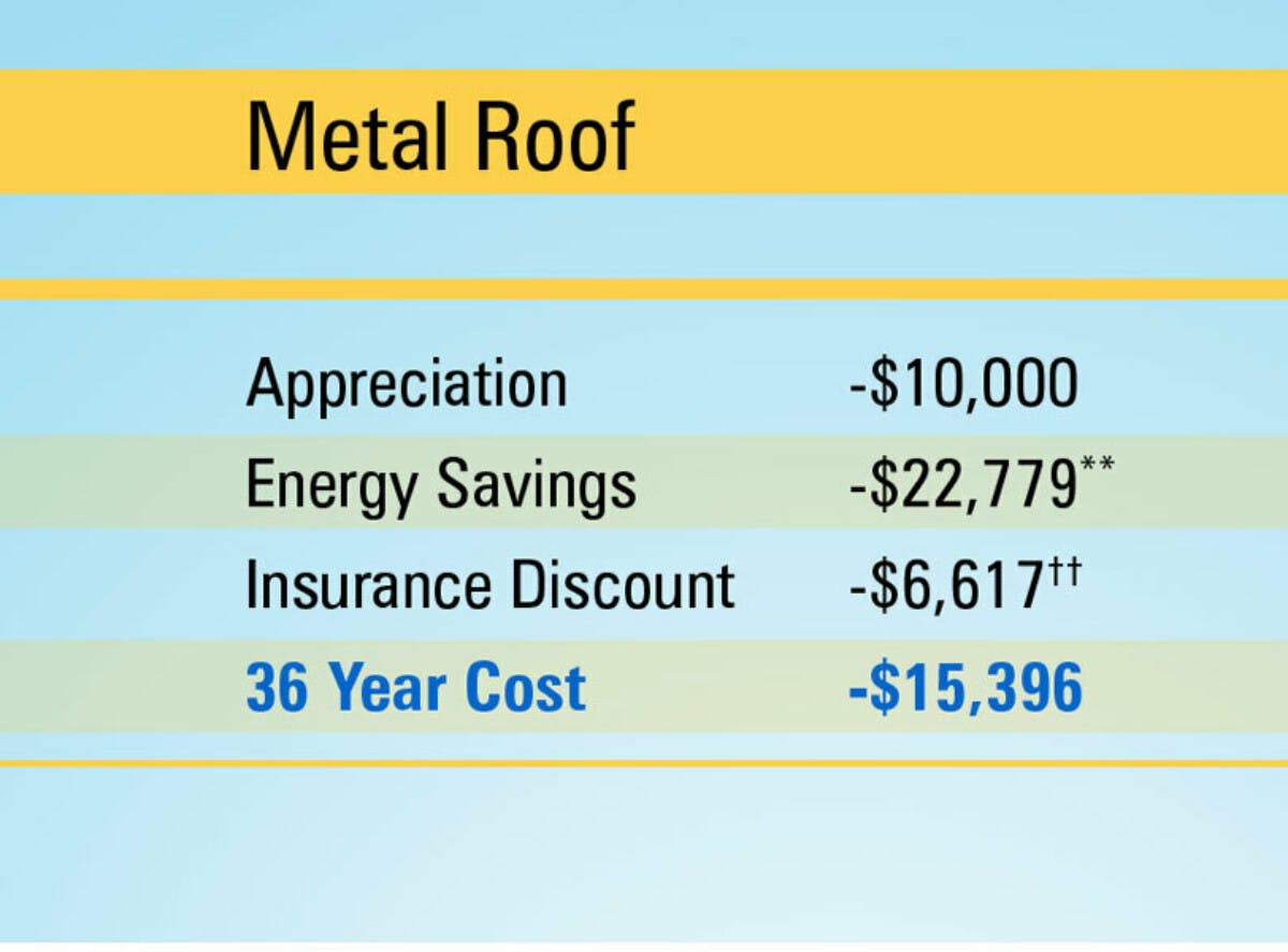 Metal roof appreciation